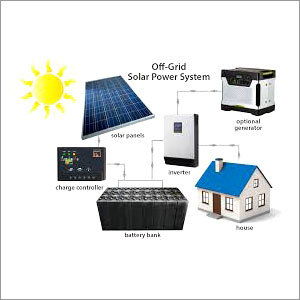 Blue And Black Off Grid Solar System