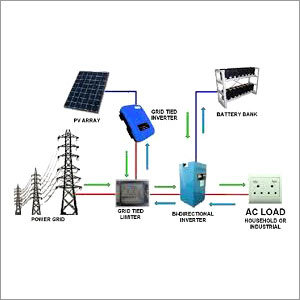 Blue And Black Hybrid Solar System