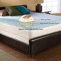 Orthofit Gold Mattresses
