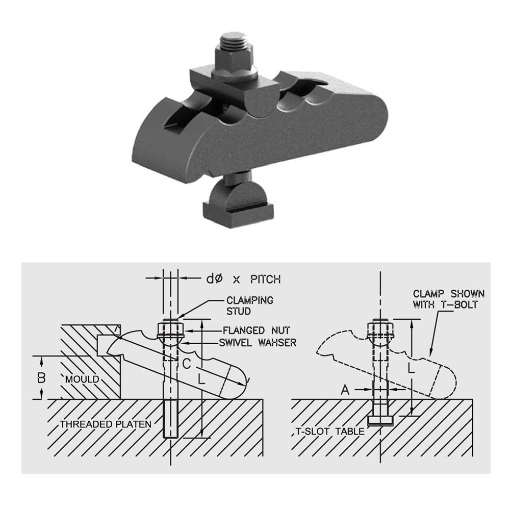 Mould Clamps