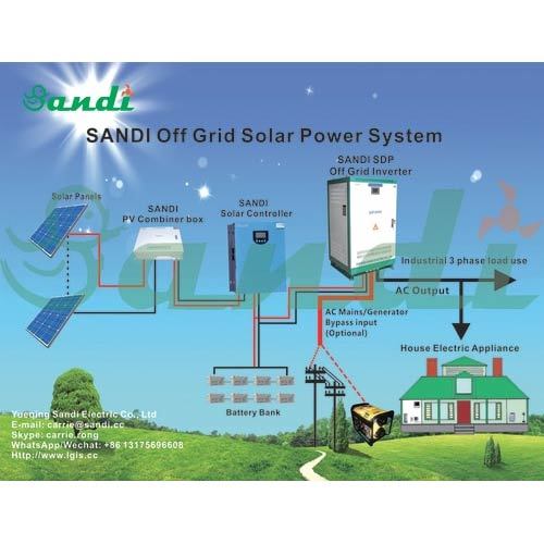 Isolated 10kw Off Grid Solar Panel Kit By ZHEJIANG SANDI ELECTRIC CO.,LTD