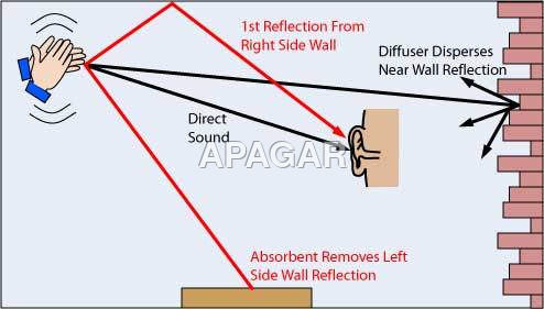 Sound Measurement Tests