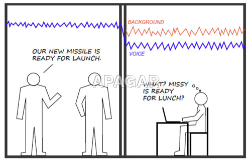 Measuring SPC