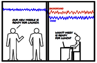 Measuring SPC