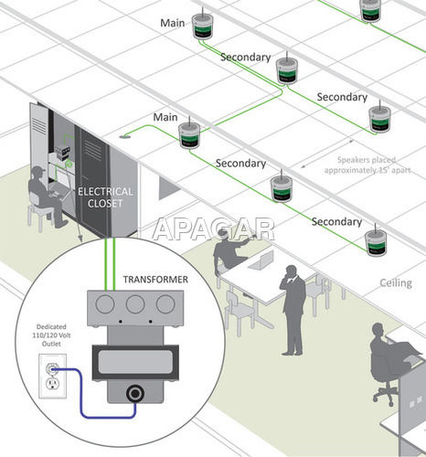 Office Sound System