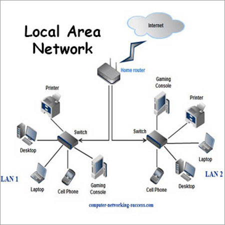 Local Network Solution By ABODE SERVICES