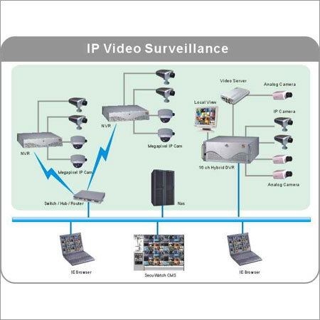 City Surveillance