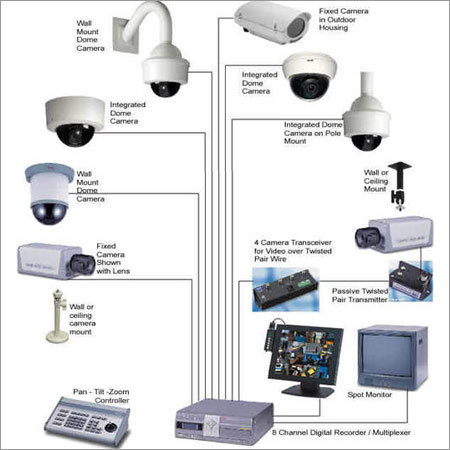 City Surveillance