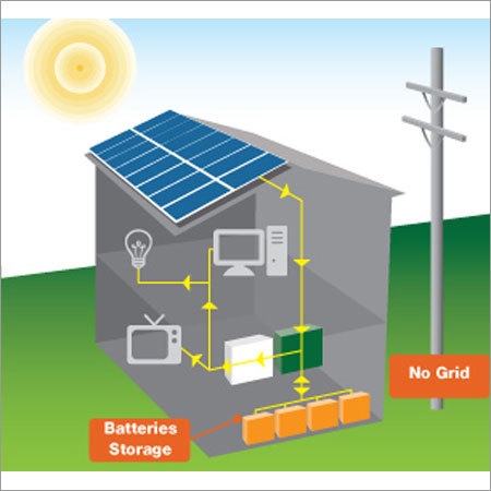 Hybrid Solar Energy Solution