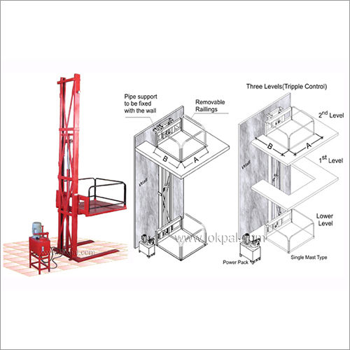 Wall Mounted Stacker Single Mast