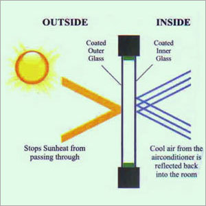 Solid Visual Appearance Glass