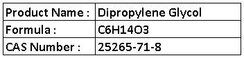 Plasticizers