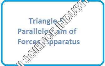 Triangle & Parallelogram of Forces  Apparatus