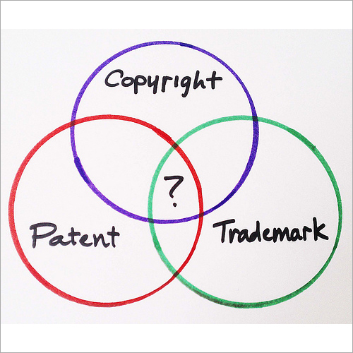 Trademark Copy Right Patent