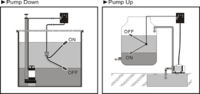 Cable Float Switch