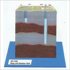 Deep And Shallow Well Model