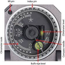 Brunton compass