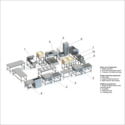 Lavash Production Equipments