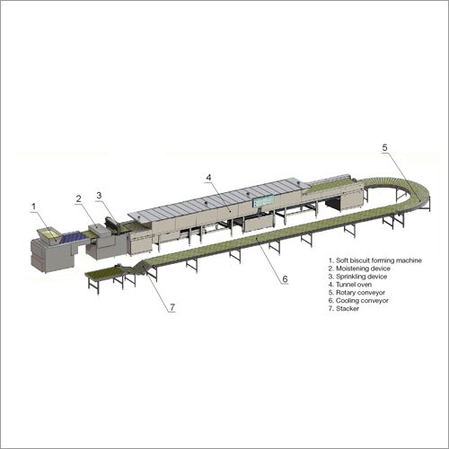 Automatic Biscuit Production Line