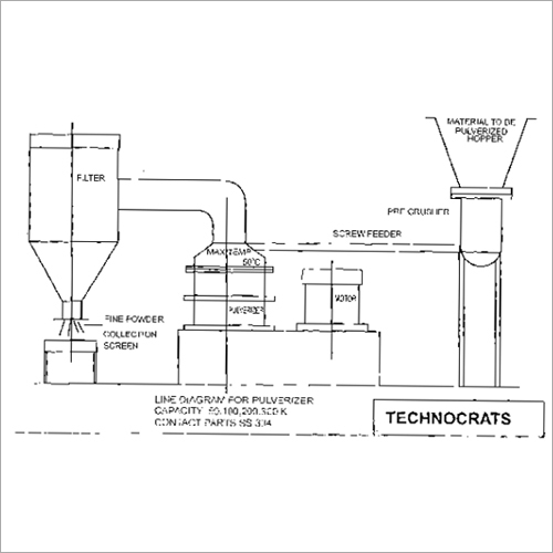 Line Diagram Of Pulverizer