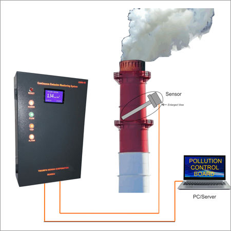 Industrial Continuous Emission Monitoring System