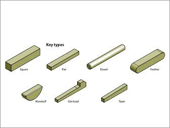 Engineering keys