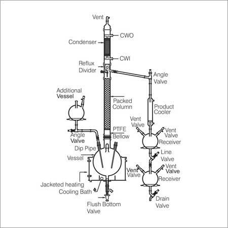 Fractional Distillation unit Fractional Distillation unit