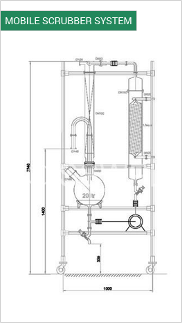 Mobile Gas Scrubbers Mobile Gas Scrubbers