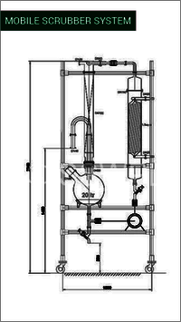 Mobile Gas Scrubbers