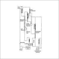 Bromine Recovery Plants System