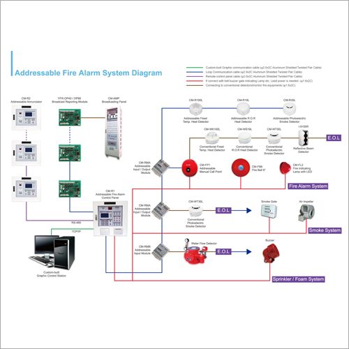 Addressable Fire Alarm System