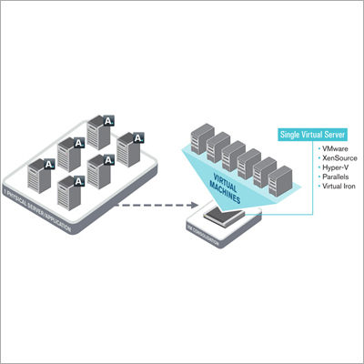 Virtualization