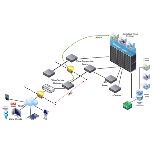 Computer Networking Service