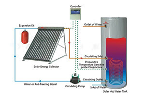 Bunt Solar Commercial water Heater
