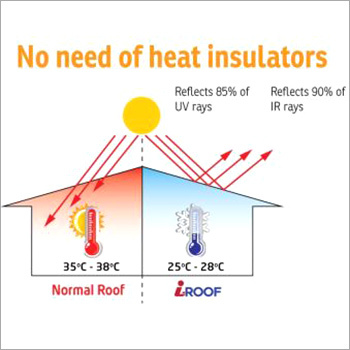 I-Roof Heat Resistance