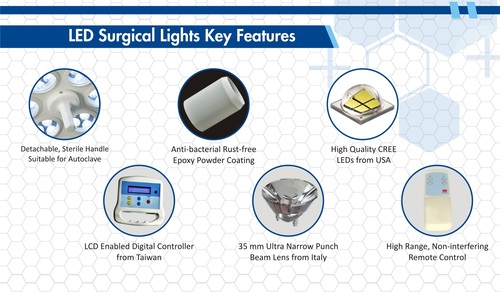 LED Operation Surgical Light