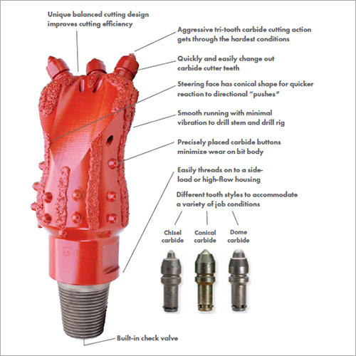 Eagle Claw Bit