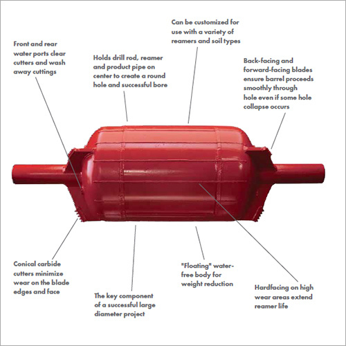 Barrel Stabilizer