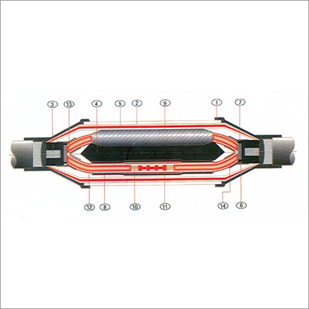 Cable Jointing Kit