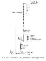Boiling Route Boiling Route