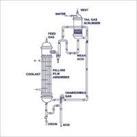 Falling Film Absorber