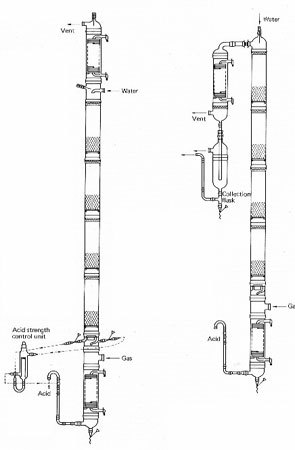 Adiabatic Absorbers Adiabatic Absorbers