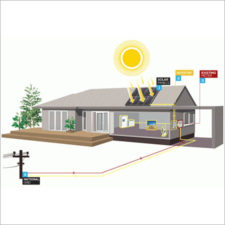 On Grid Solar Power Plant On Grid Solar Power Plant