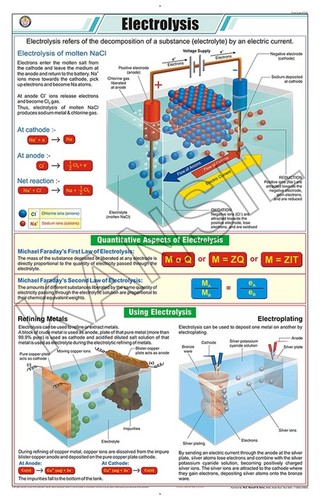 Electrolysis Chart