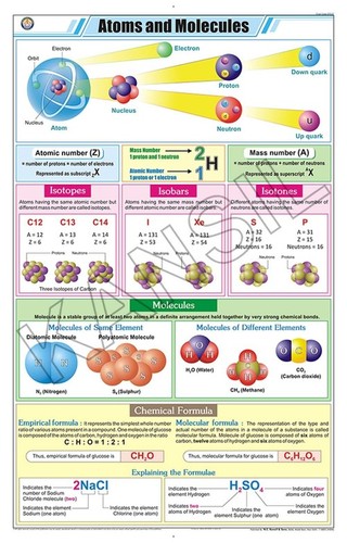 Atoms & Molecules Chart