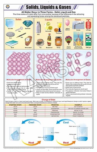 Solids, Liquids & Gases Chart
