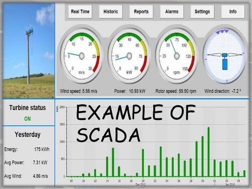 Scada System