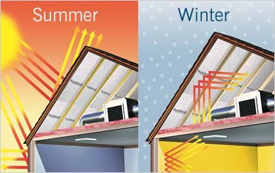 Heat Insulating Roof Paint