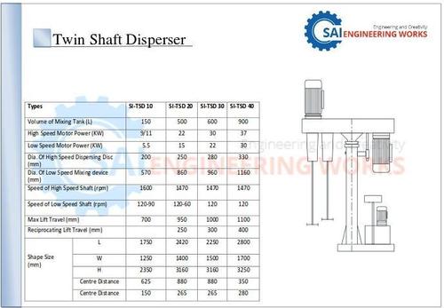 Twin Shaft Disperser