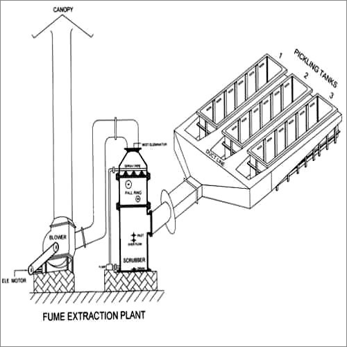 Fume Extraction System By SHREYA POLYMERS